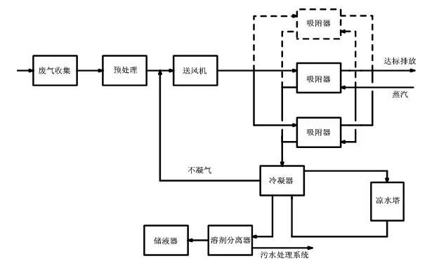 柱狀活性炭批發(fā)