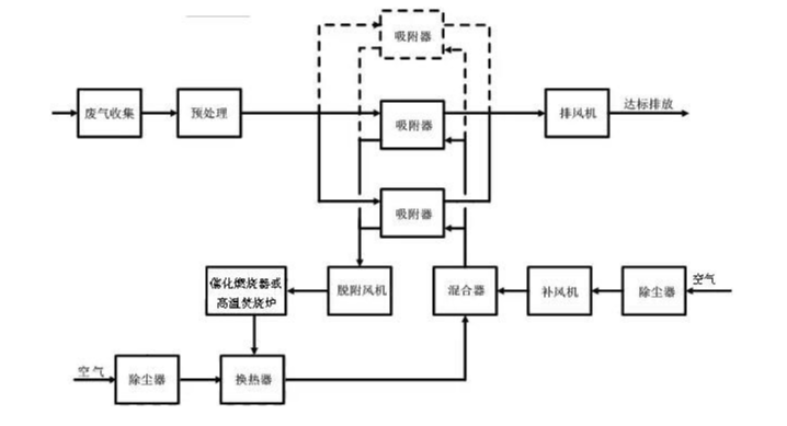 柱狀活性炭批發(fā)